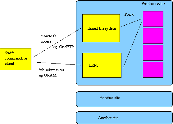 swift-site-model.png