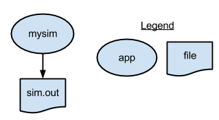 p1 workflow